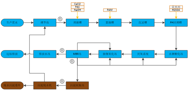 流程圖.png 流程圖.png