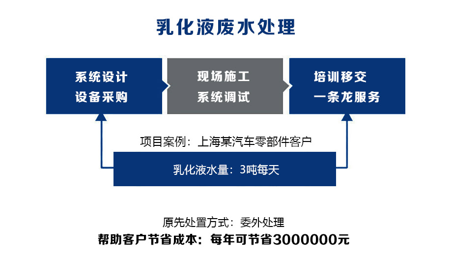 乳化液廢水處理.jpg 乳化液廢水處理.jpg